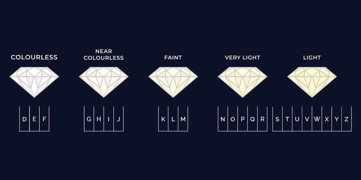 Understanding the 4Cs of Diamonds – Adorne